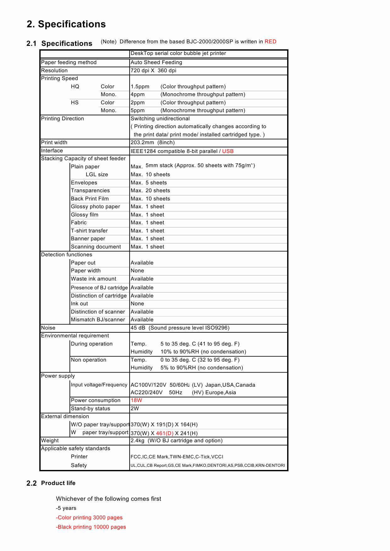 Canon BubbleJet BJC-2100 2100SP Service Manual-2